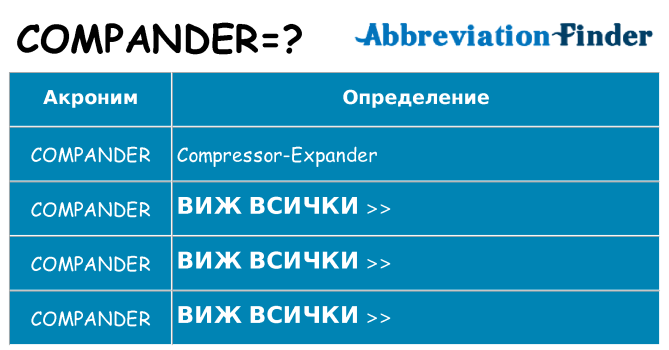 Какво прави compander престои