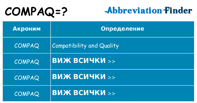 Какво прави compaq престои