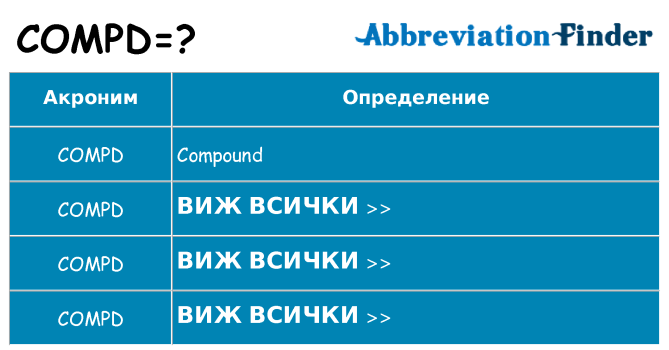 Какво прави compd престои