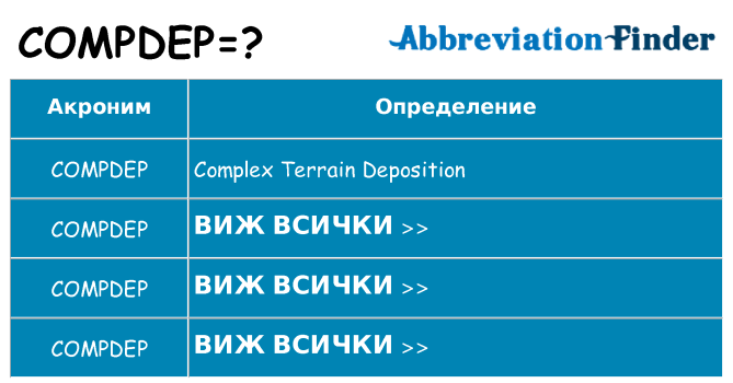 Какво прави compdep престои