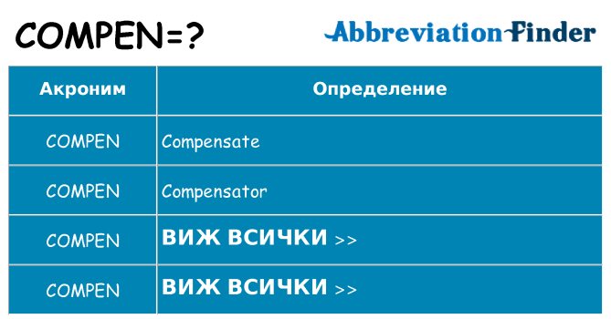 Какво прави compen престои