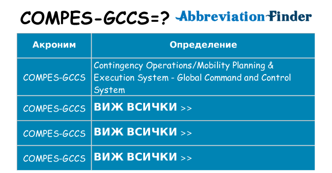 Какво прави compes-gccs престои