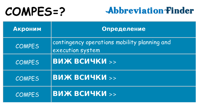 Какво прави compes престои