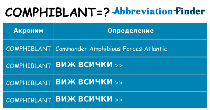 Какво прави comphiblant престои