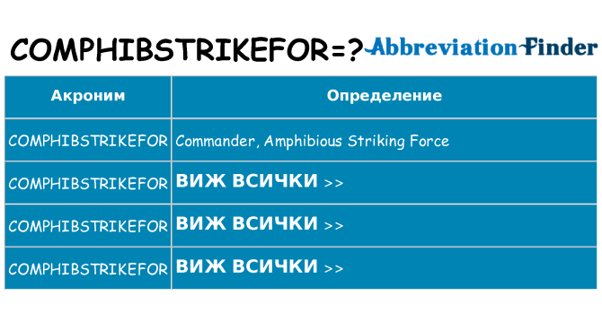 Какво прави comphibstrikefor престои
