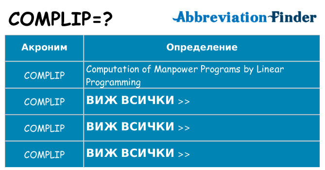 Какво прави complip престои
