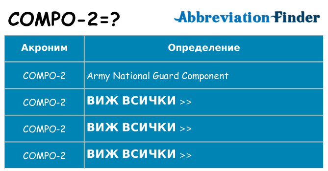 Какво прави compo-2 престои