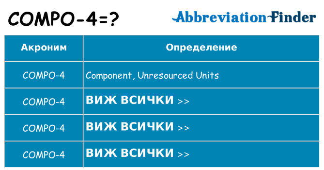 Какво прави compo-4 престои