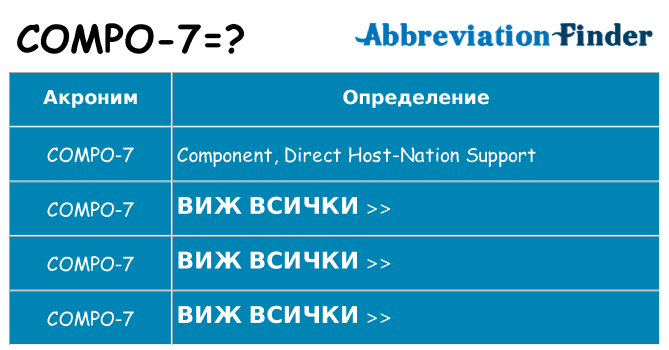 Какво прави compo-7 престои