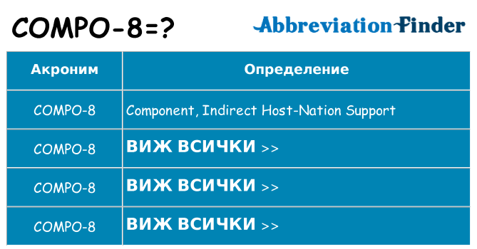 Какво прави compo-8 престои