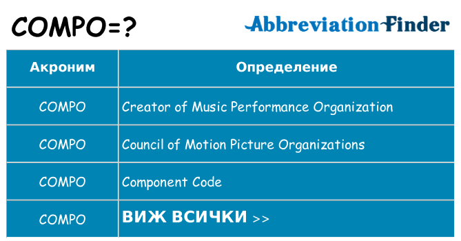 Какво прави compo престои