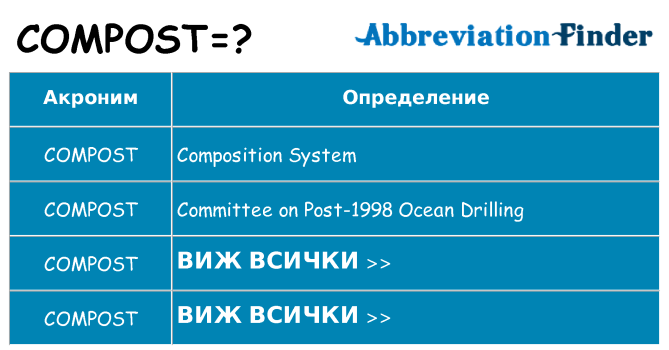 Какво прави compost престои