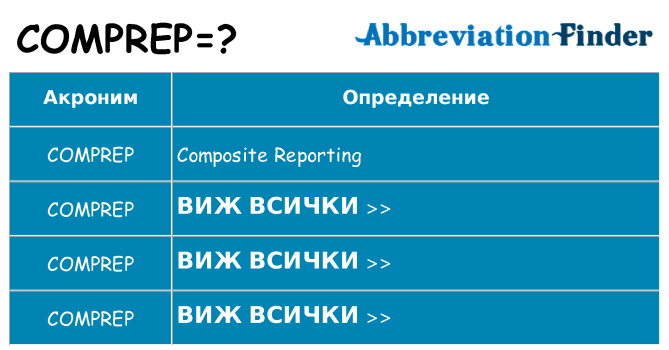 Какво прави comprep престои