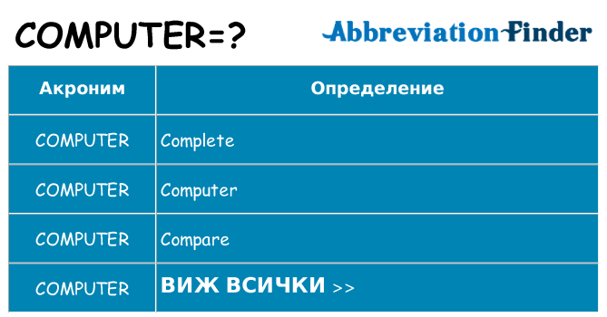 Какво прави computer престои