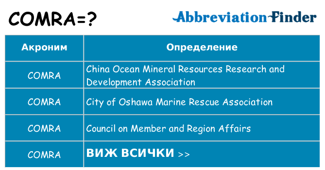 Какво прави comra престои