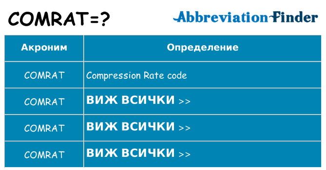 Какво прави comrat престои
