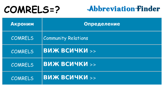 Какво прави comrels престои