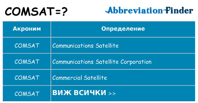 Какво прави comsat престои