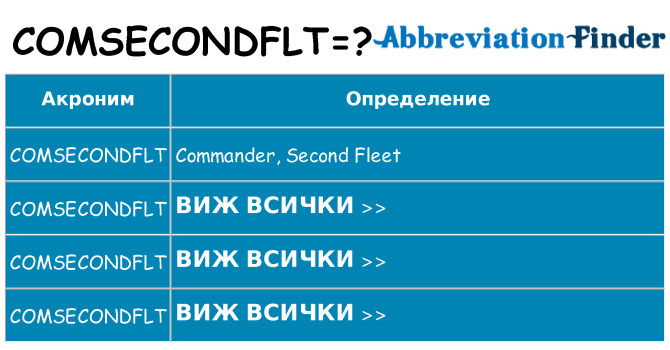 Какво прави comsecondflt престои