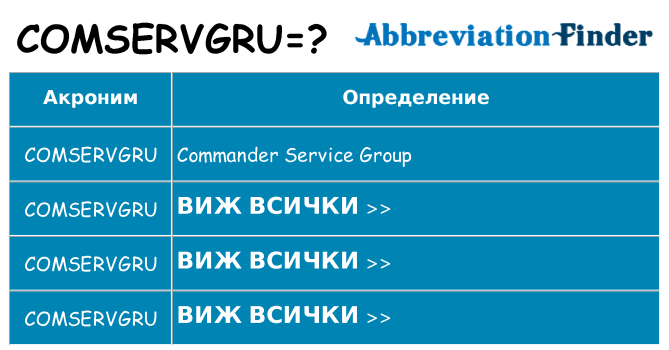 Какво прави comservgru престои