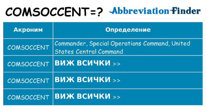 Какво прави comsoccent престои