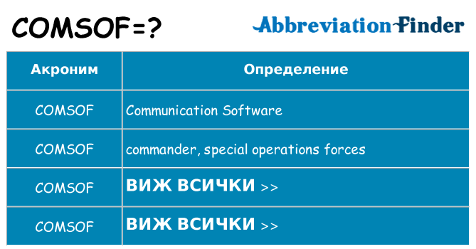 Какво прави comsof престои