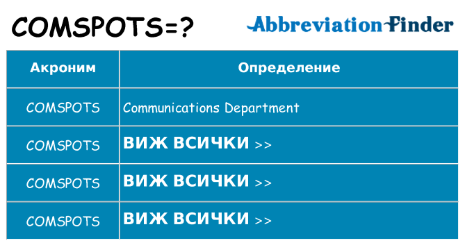 Какво прави comspots престои