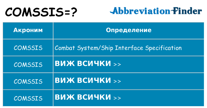 Какво прави comssis престои