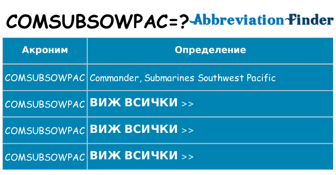 Какво прави comsubsowpac престои