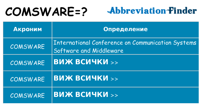 Какво прави comsware престои