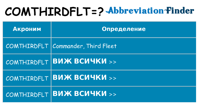 Какво прави comthirdflt престои