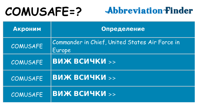 Какво прави comusafe престои