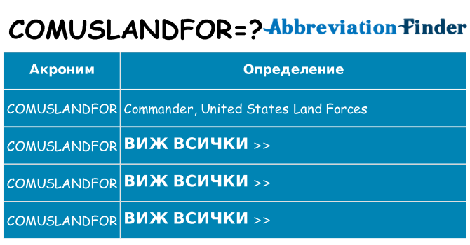 Какво прави comuslandfor престои