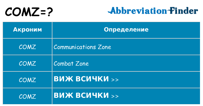 Какво прави comz престои