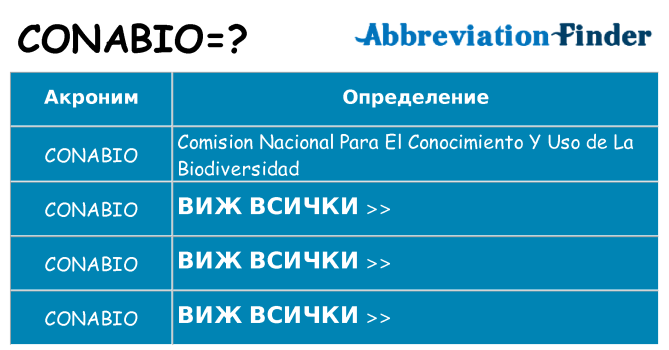 Какво прави conabio престои