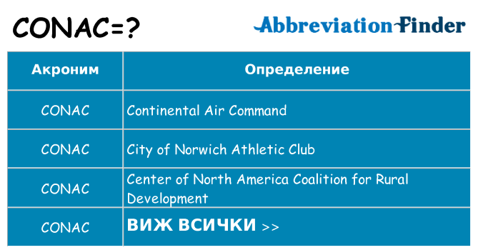 Какво прави conac престои