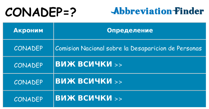 Какво прави conadep престои