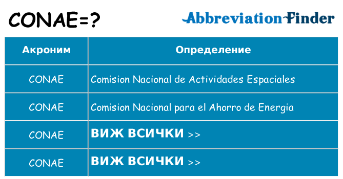 Какво прави conae престои