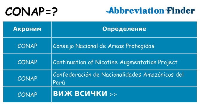 Какво прави conap престои