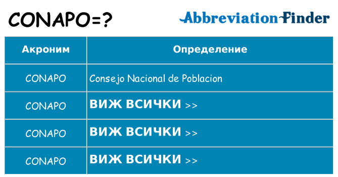 Какво прави conapo престои