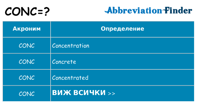 Какво прави conc престои