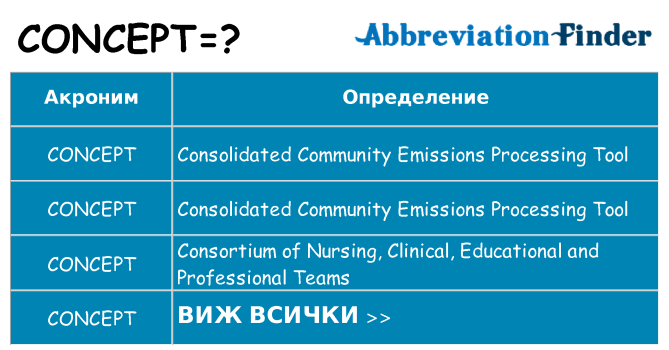 Какво прави concept престои