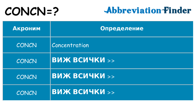 Какво прави concn престои