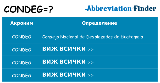 Какво прави condeg престои