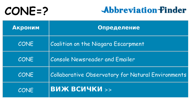 Какво прави cone престои