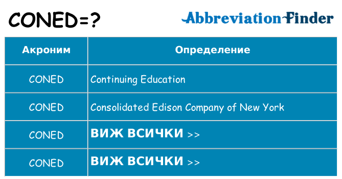 Какво прави coned престои