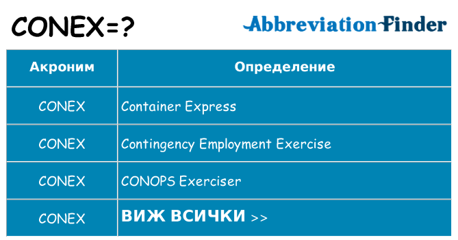 Какво прави conex престои