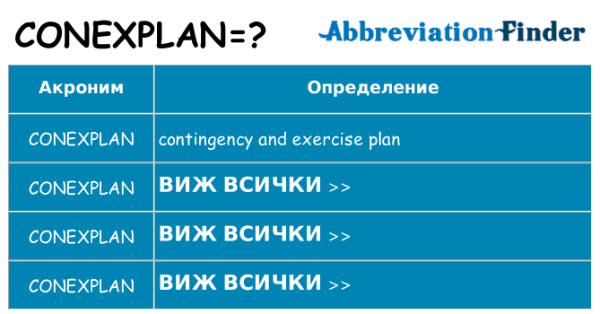 Какво прави conexplan престои