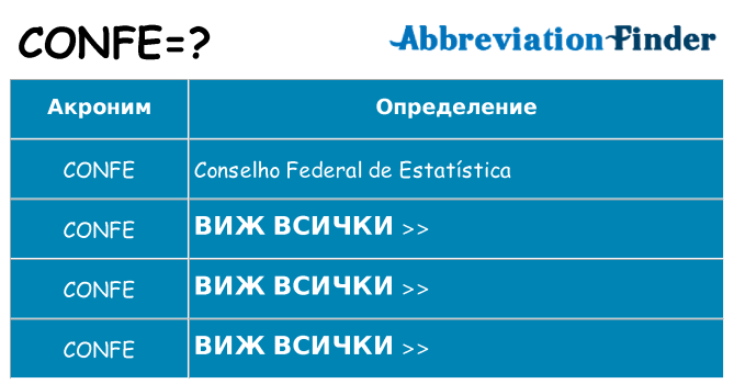 Какво прави confe престои