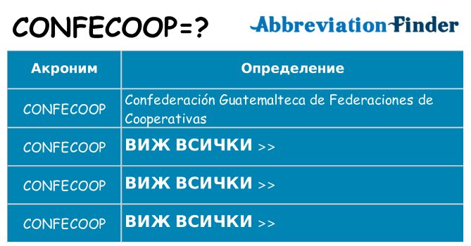 Какво прави confecoop престои